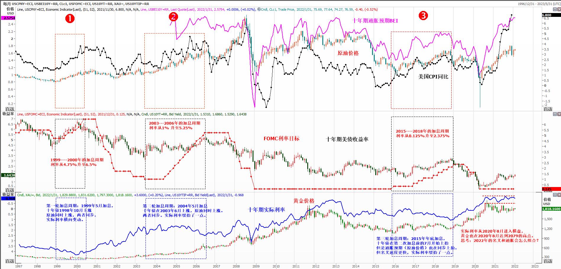 金价预测上扬10%！黄金投资步骤指南