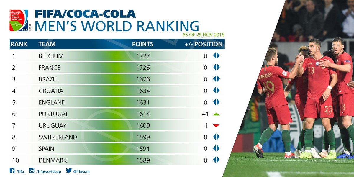 FIFA实时排名：国足跌至亚洲第14,FIFA实时排名，国足跌至亚洲第14，提升国足排名的步骤指南