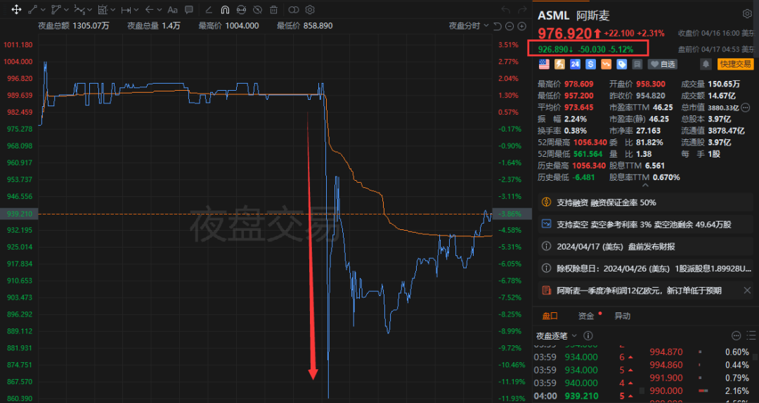 阿斯麦为何“爆雷”，华尔街：都怪英特尔,阿斯麦的雷区，华尔街归咎于英特尔？一场自然美景之旅的启示