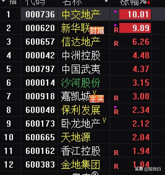 地产股在政策刺激下持续反弹，专家解读与深度分析