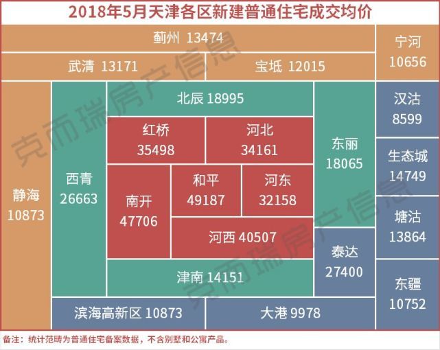 取消限购限售