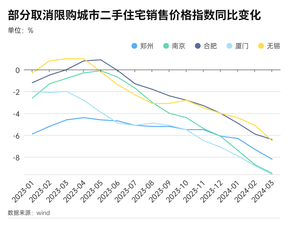 天津取消住房限购限售,天津取消住房限购限售，变化带来的自信与成就感