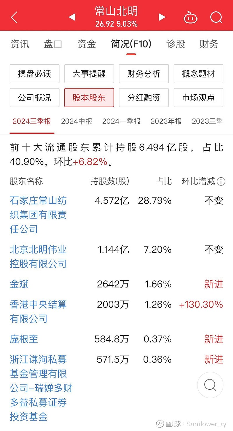 常山股份最新动态，日常故事与温馨进展。