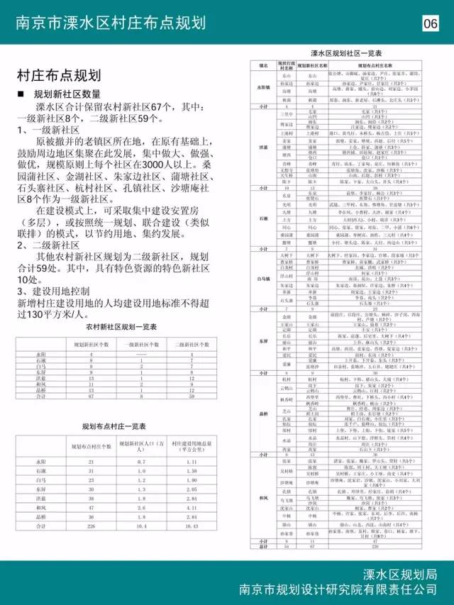 溧水区最新规划保留村名单揭晓