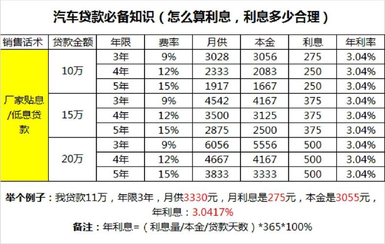 车贷利息最新动态，驾驭金融之舟，驶向梦想彼岸