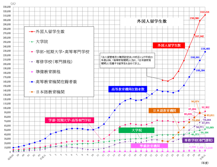 最新日本留学趋势概览与深度解析