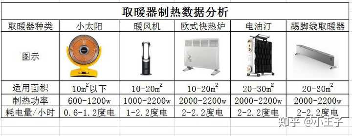最新制热设备解析，助你度过一个温暖的冬天！