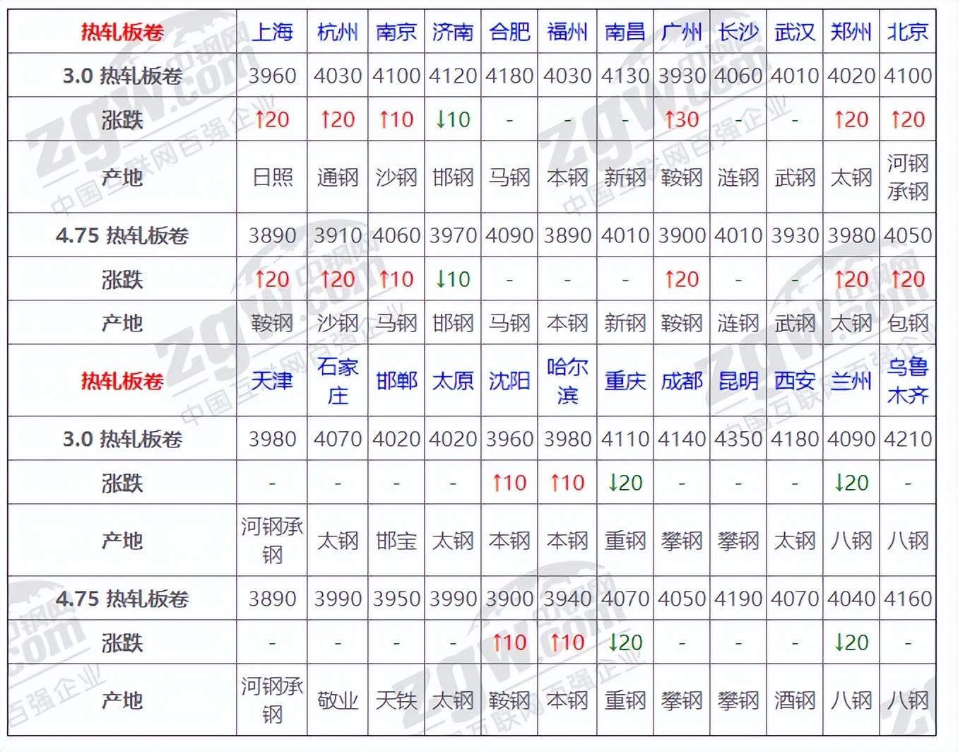 今日钢材最新价格重磅更新，市场走势一览