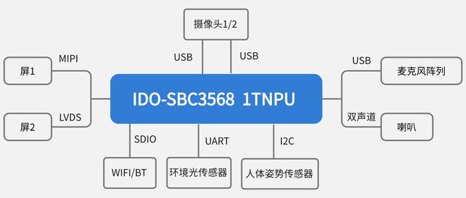 ido最新款选择与定制流程指南