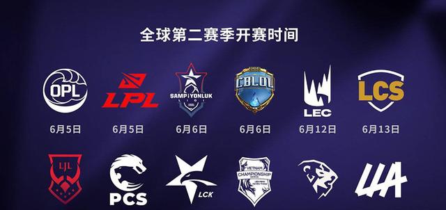 ESPN最新战队排行，全球顶尖电竞队伍一览