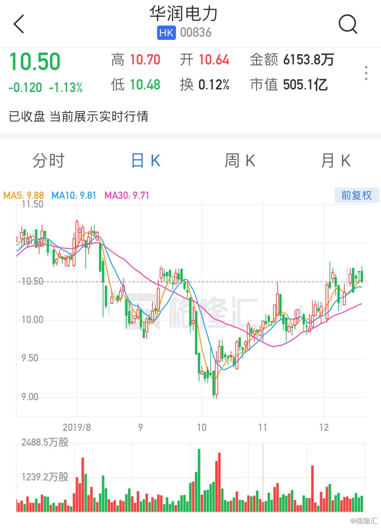 华润电力最新领导概述，领导团队一览