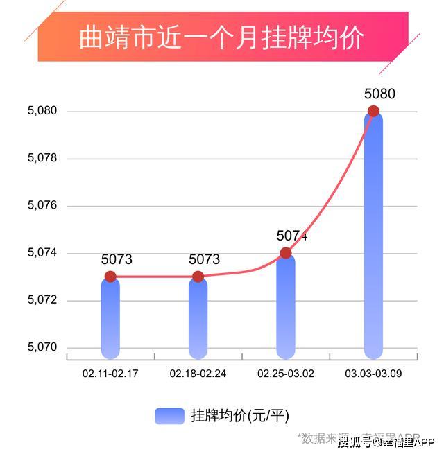 师宗最新房价揭秘，巷弄深处的隐藏价值
