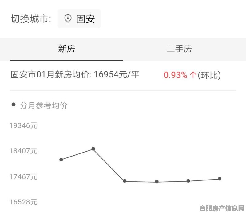 安国最新房价走势揭秘，背景、现状与未来趋势分析