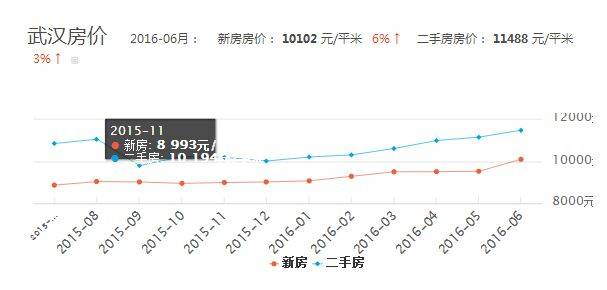 汉阳最新房价，科技重塑居住梦想，开启未来生活新纪元