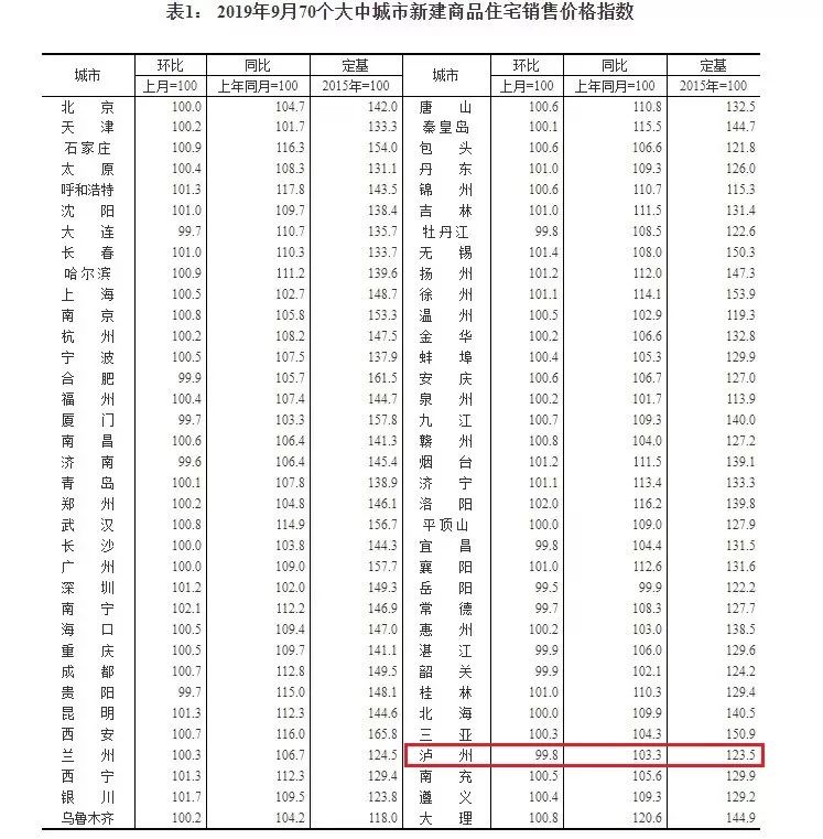 泸县最新房价走势与深度分析