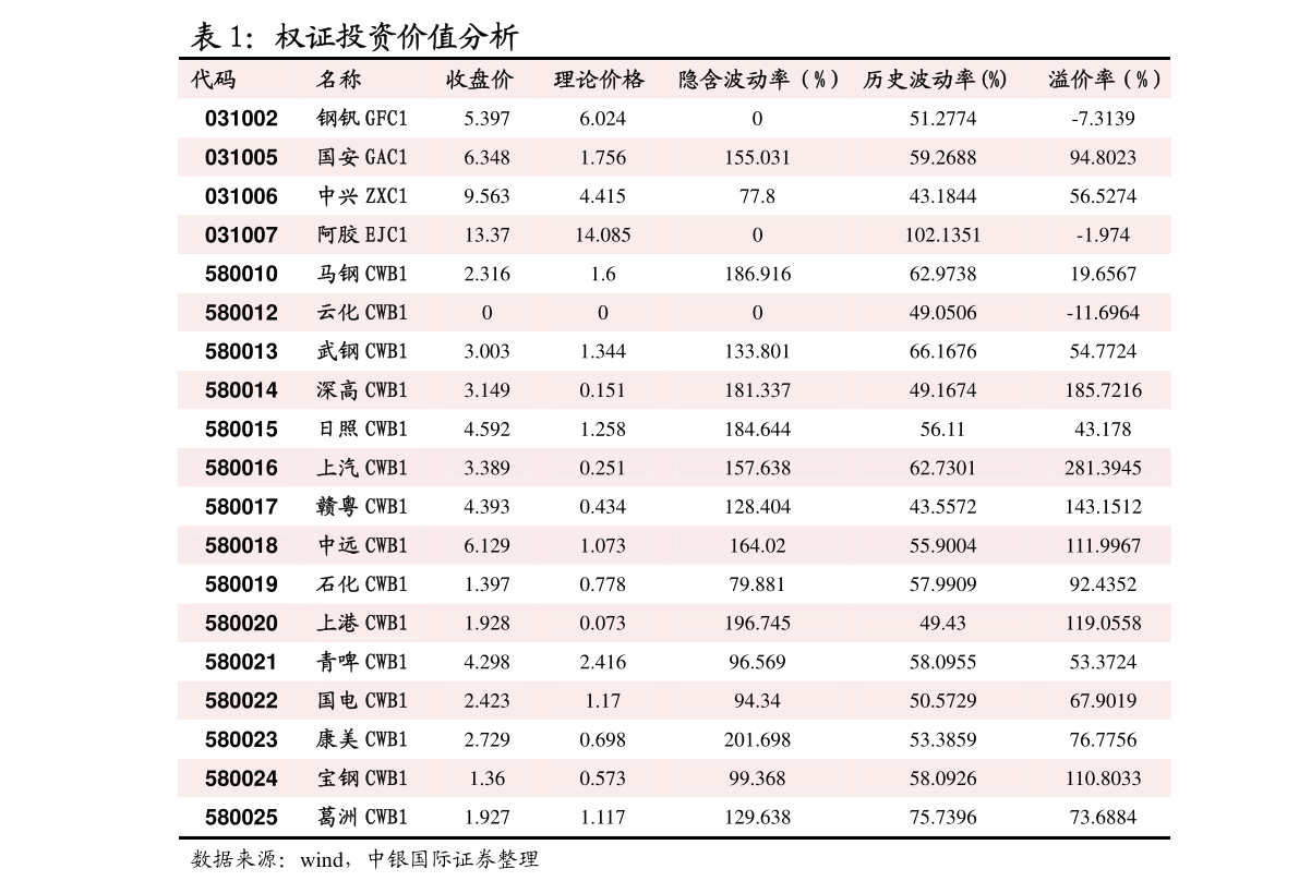 计算机网络技术培训 第214页