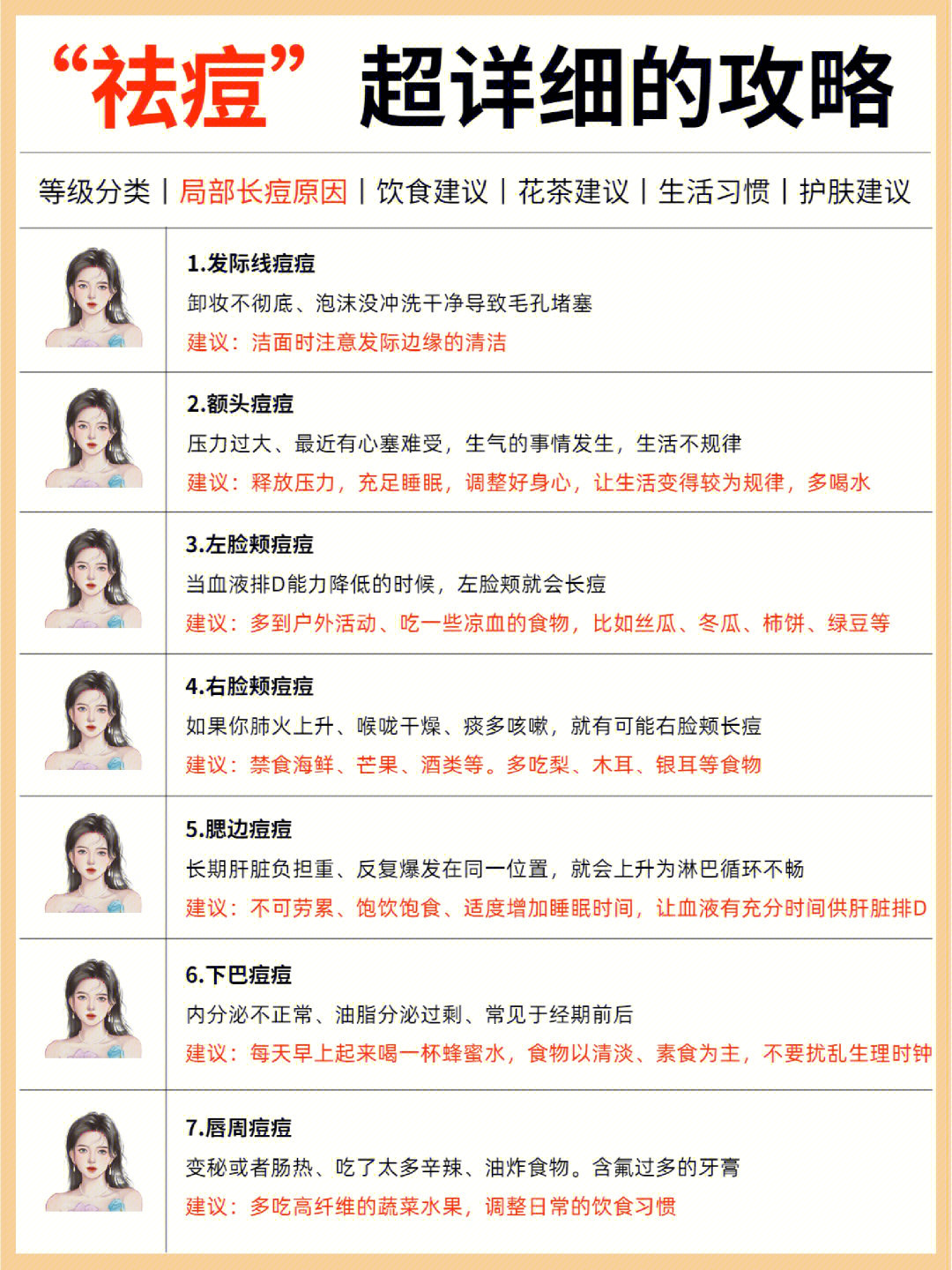 最新祛痘产品使用指南，祛痘秘籍大揭秘