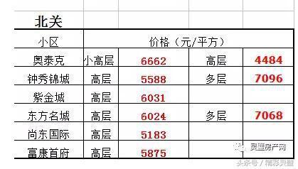 灵璧最新房源探秘，小巷中的隐藏房源一览
