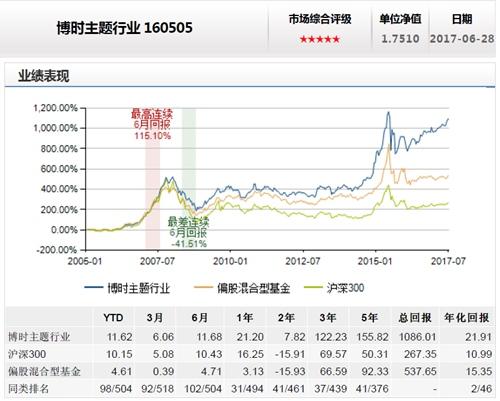 基金净值探秘，友情与陪伴的温馨故事之基金160515最新净值揭晓