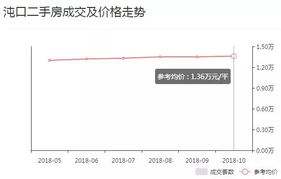 汉口最新房价揭秘，探索房价走势，洞悉投资先机✨