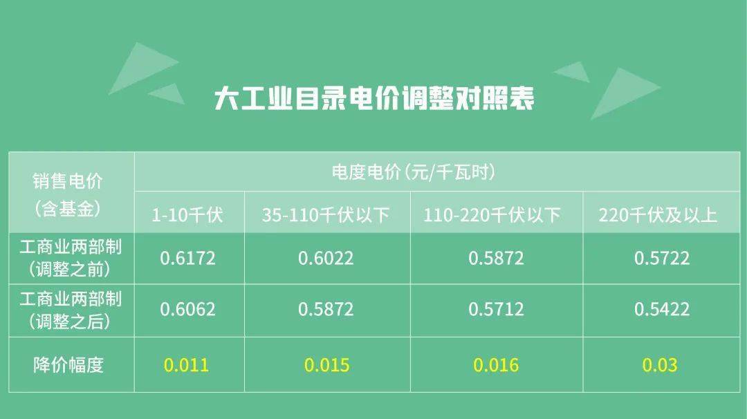 山东最新电价调整，变化中的机遇与学习的自信与成就之路