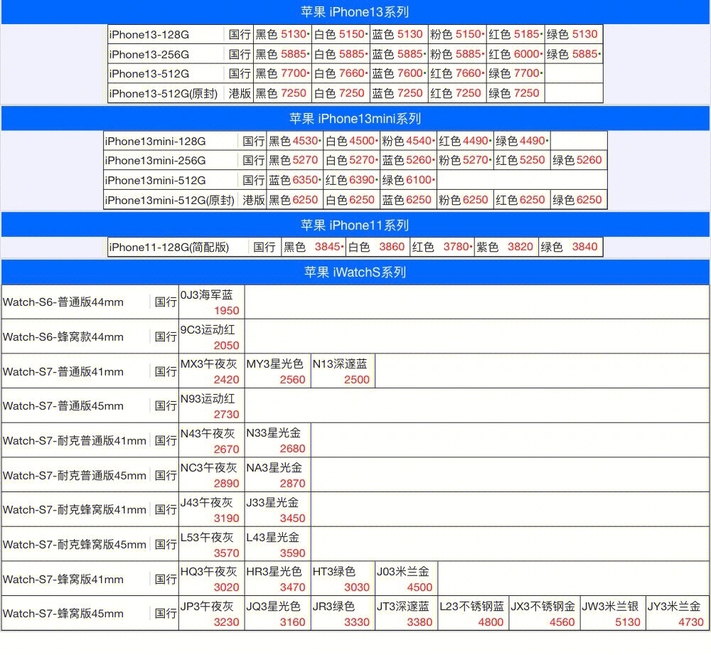 苹果官网最新报价揭秘，轻松选购心仪产品指南