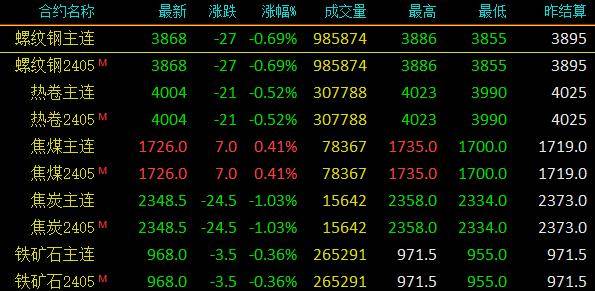 互联网服务 第205页
