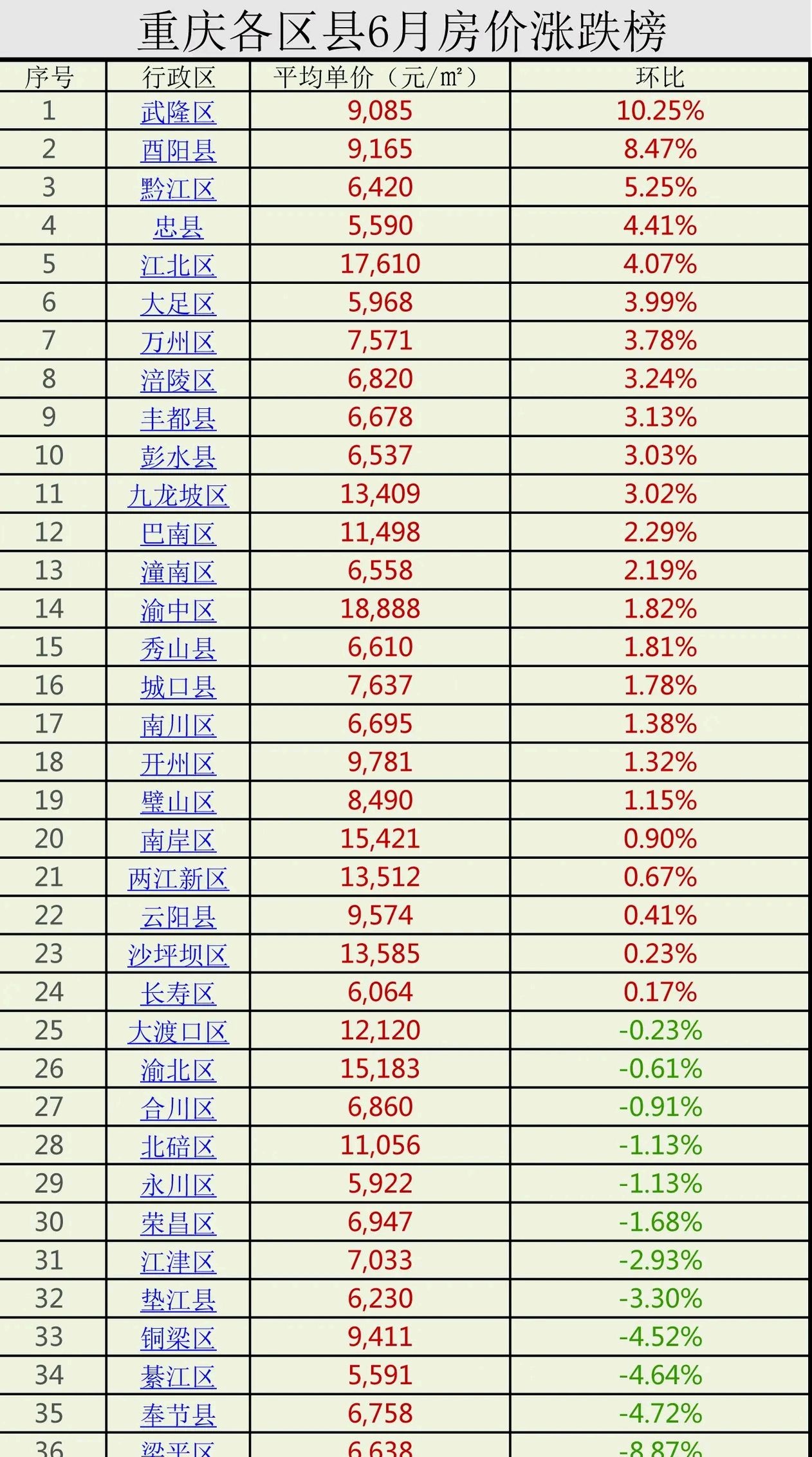 走势分析