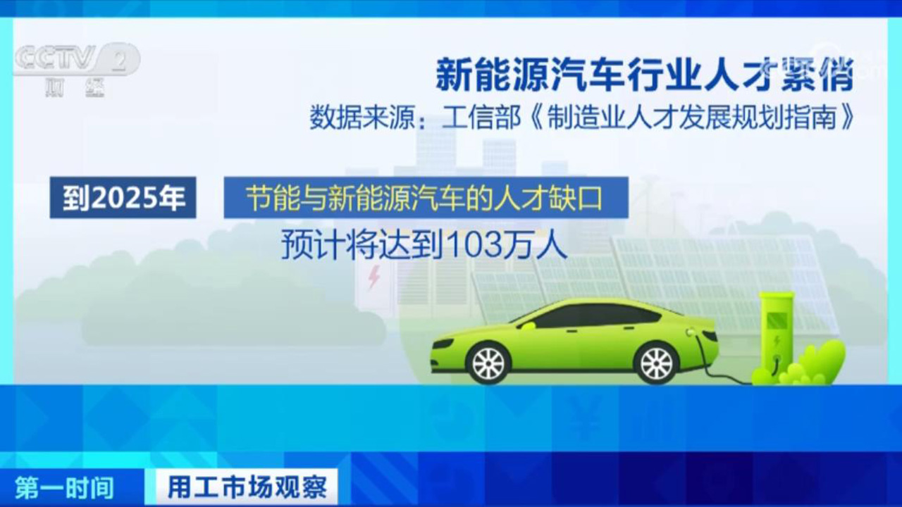 汽车招聘网最新招聘，时代的脉搏与行业风向标同步前行