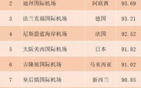 中国机场最新排名，飞翔之旅的起点，探索自然美景从机场开始