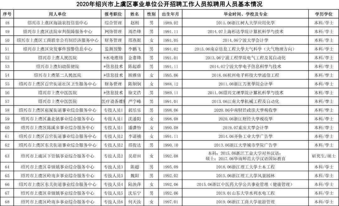上虞最新招聘信息全面概览
