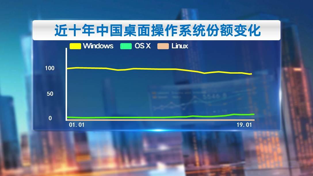 Linux最新版本，自然美景的探索之旅