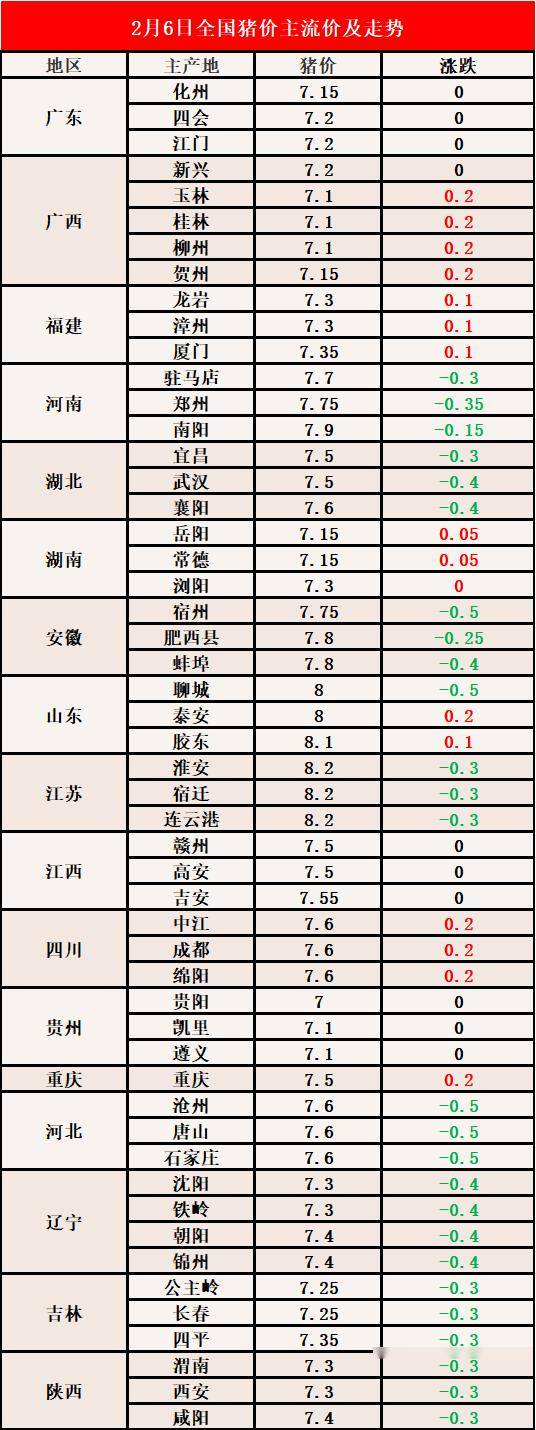 生猪价格最新动态，多方观点分析与个人立场阐述