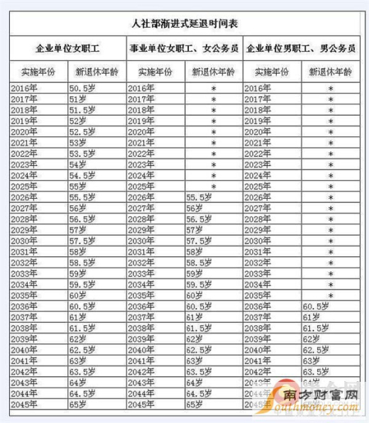 中国退休年龄最新规定详解，步骤指南与最新政策解读