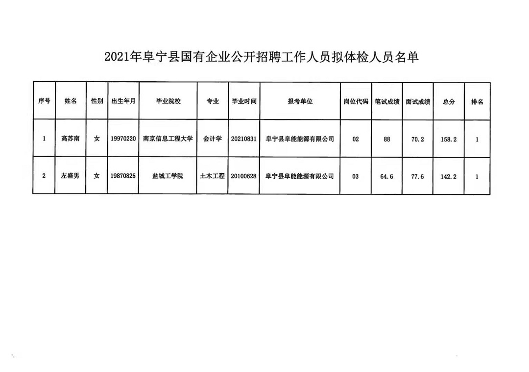 江都最新招聘信息概览，求职者的首选指南