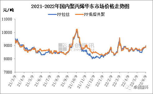 聚丙烯今日最新价格及市场走势分析，深度解读市场动态与影响观点