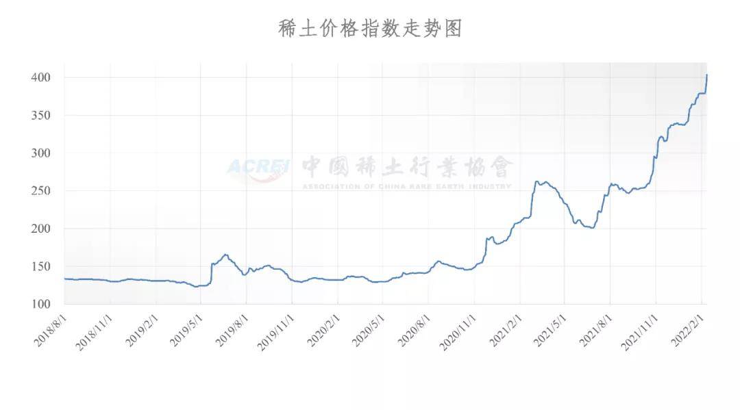 办公设备 第207页