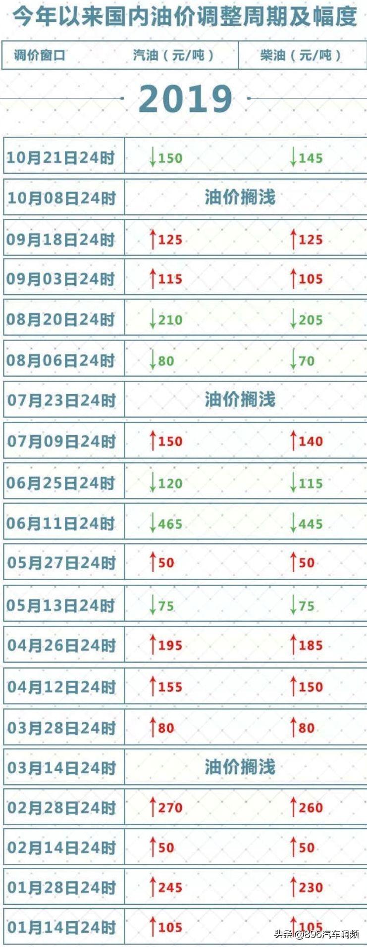 最新消息 第3页