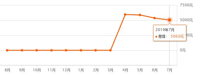贵阳最新房价走势揭秘，房价动态及趋势分析🏠📈