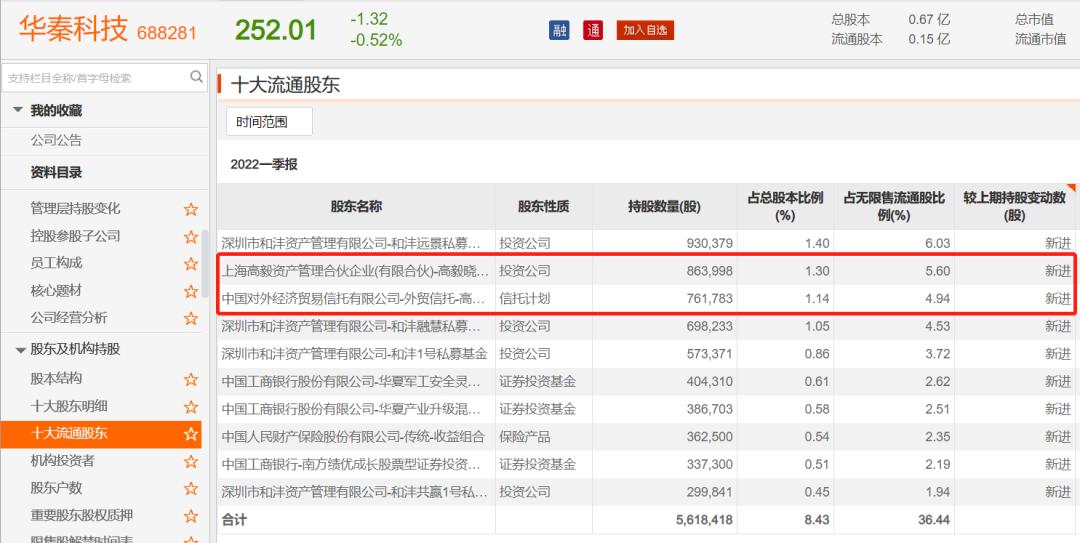 冯柳最新持股深度分析，投资视角的探讨与策略布局