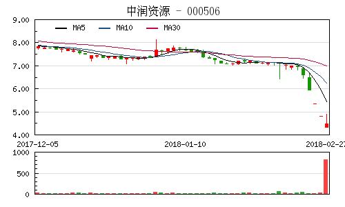 中润资源最新动态深度解析与观点阐述