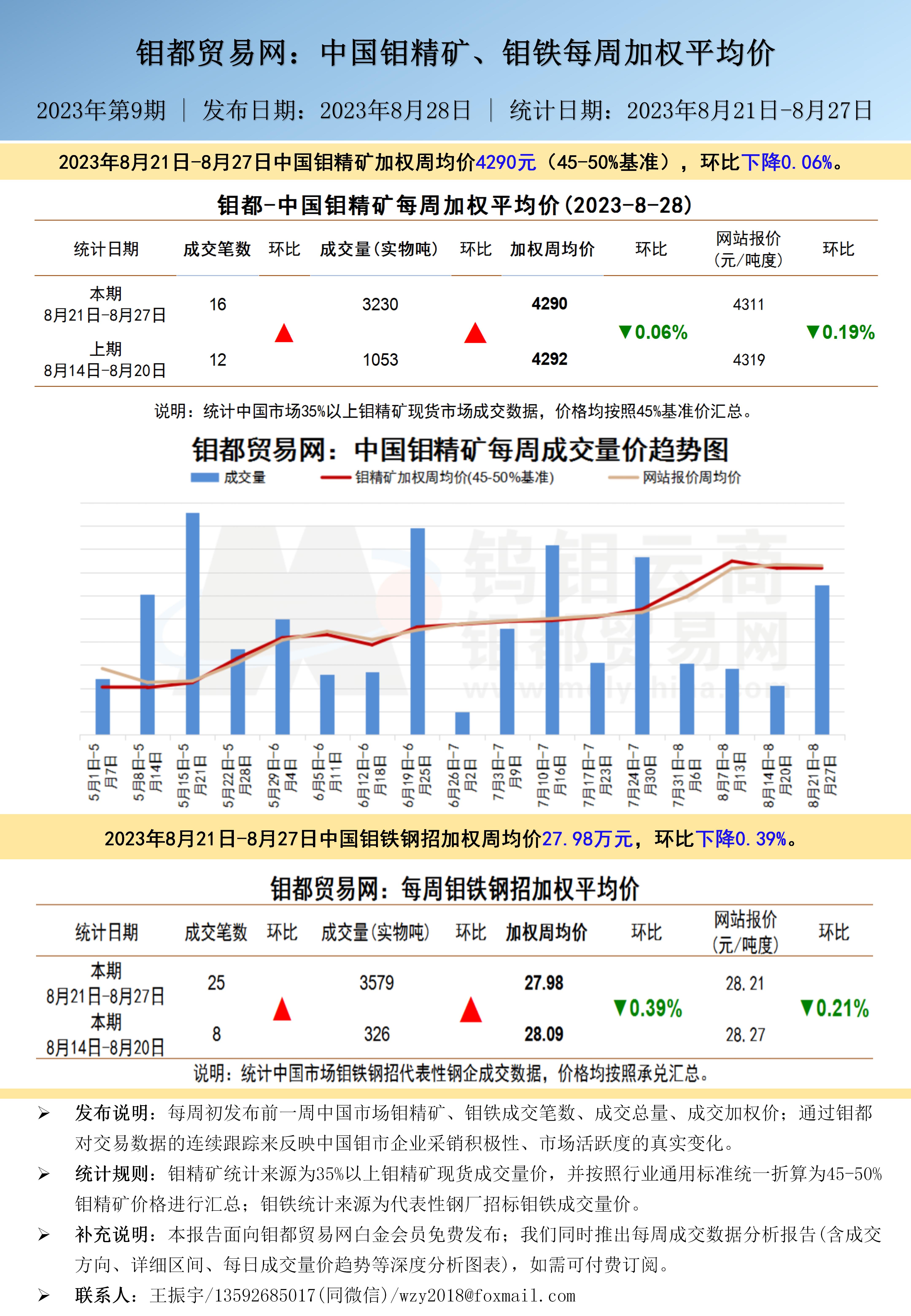 钼精粉最新价格背后的友情与陪伴故事