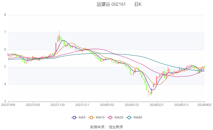 远望谷最新动态及前景展望