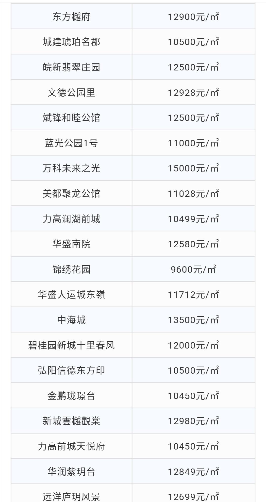 肥东房价动态，城市变迁中的房价波动与自我成长之路