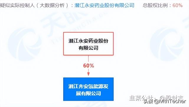 永安药业崭露头角，行业翘楚的崛起之路
