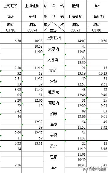 扬州最新火车时刻表全攻略，获取指南与时刻表一览