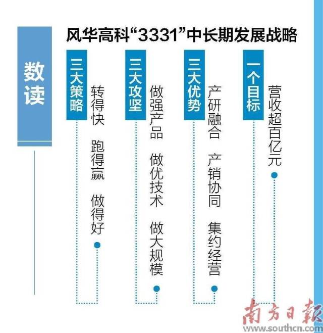 办公设备 第156页