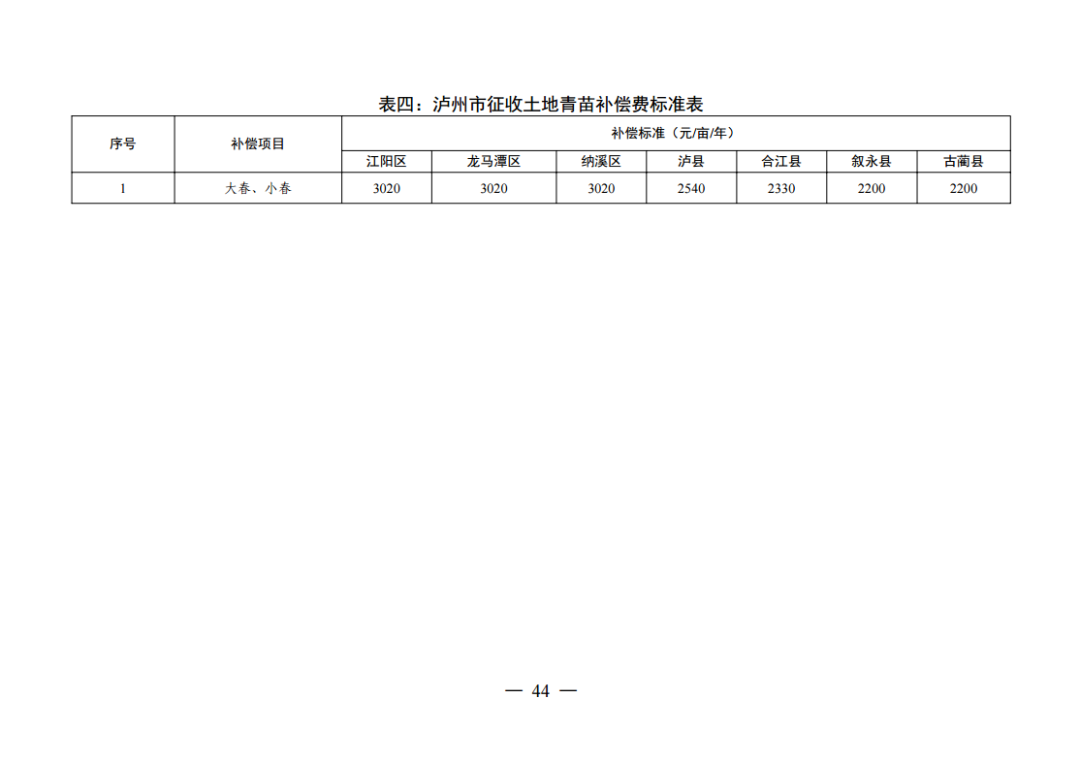 泸州最新征地公告，科技重塑土地，未来触手可及新篇章