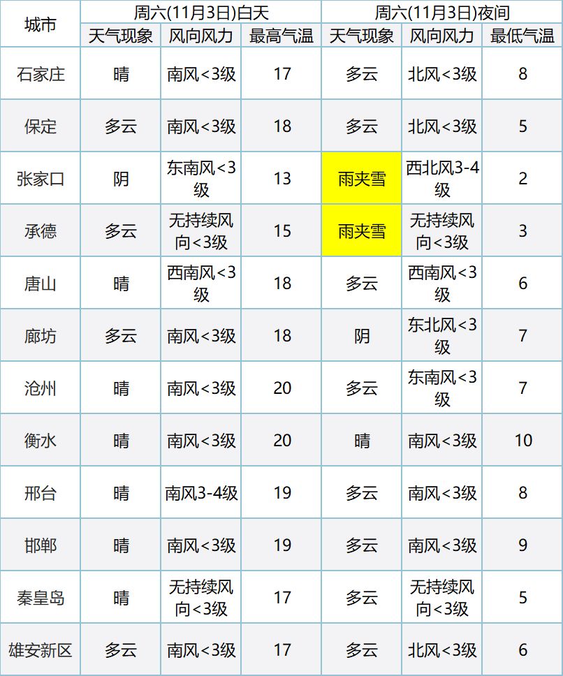 宁晋天气预报最新，温暖友情传递与天气同步更新
