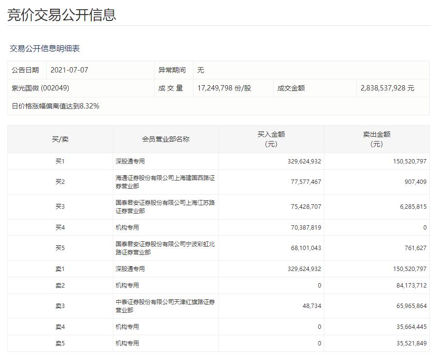 紫光国微最新动态，科技革新引领智能生活新纪元